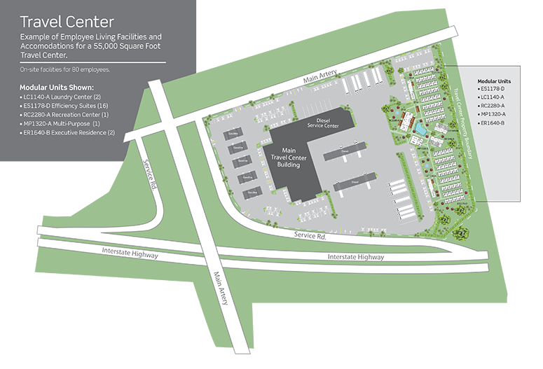 Travel Center Site Aerial Layout