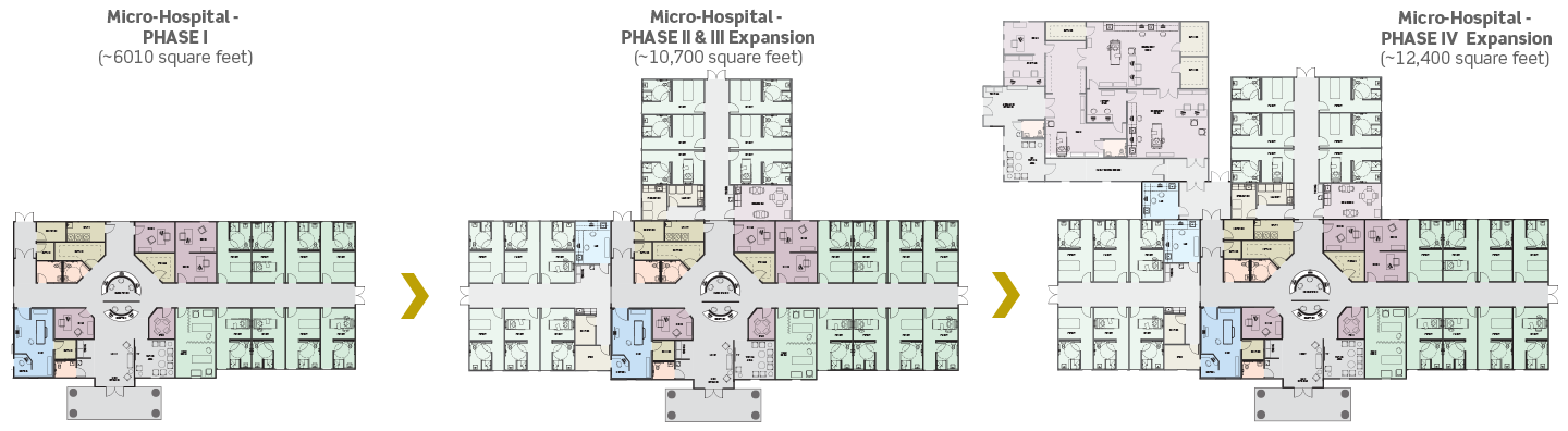 Micro Hospital Medical Unit